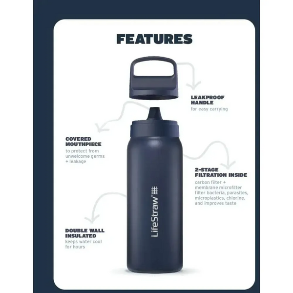 Бутылка-фильтр для воды LifeStraw Go SS Filter Bottle, 1 л, Polar White 7640144287269 фото