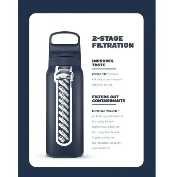 Бутылка-фильтр для воды LifeStraw Go SS Filter Bottle, 1 л, Polar White 7640144287269 фото