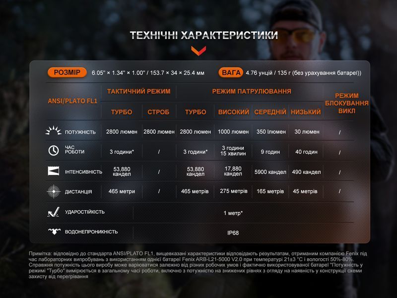 Ліхтар тактичний Fenix TK20R UE, камуфляж TK20RUEcamo фото