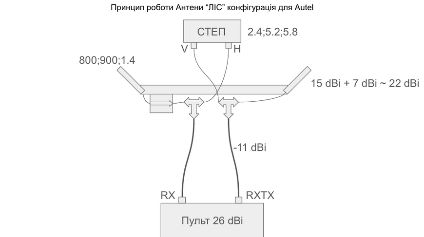 Антена &laquo;ЛЕС&raquo; 1408 фото
